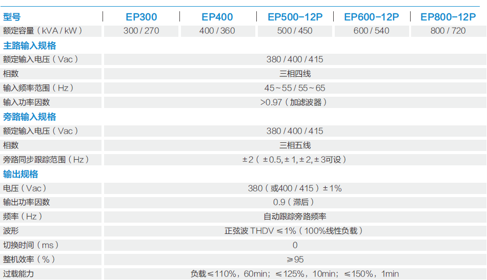 EPOWER系列(圖1) EPOWER系列(圖1)
