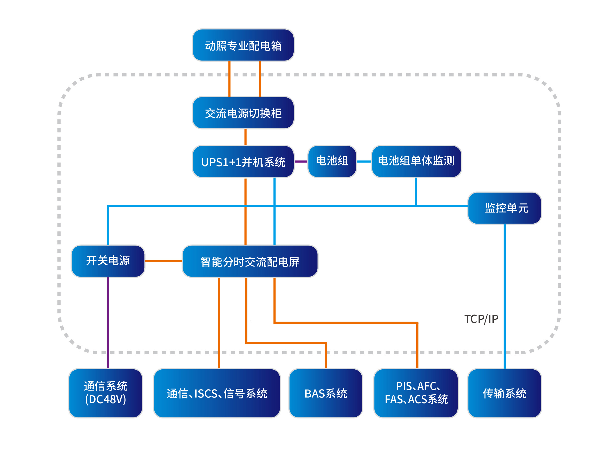 駛向智能化未來，科士達致力構筑軌道交通安全核心能力(圖1)